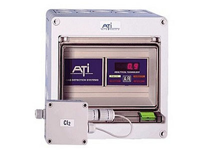 美国ATI原装进口气体泄漏报警仪器使用B14接收器